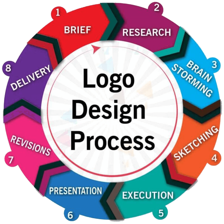 Logo-Design-Process